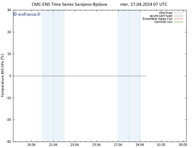 Temp. 850 hPa CMC TS sam 27.04.2024 07 UTC