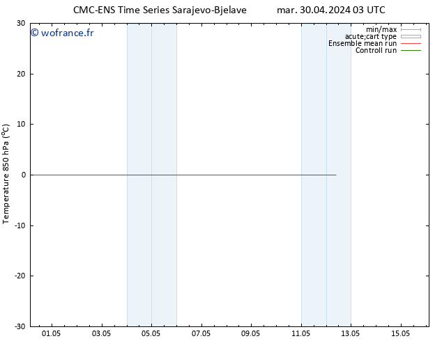 Temp. 850 hPa CMC TS ven 10.05.2024 03 UTC