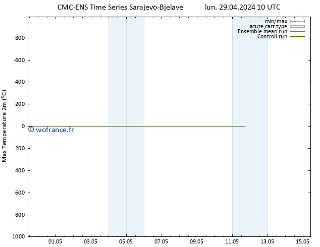 température 2m max CMC TS lun 29.04.2024 10 UTC