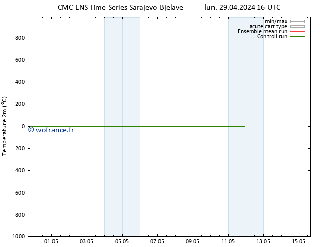 température (2m) CMC TS mar 30.04.2024 22 UTC