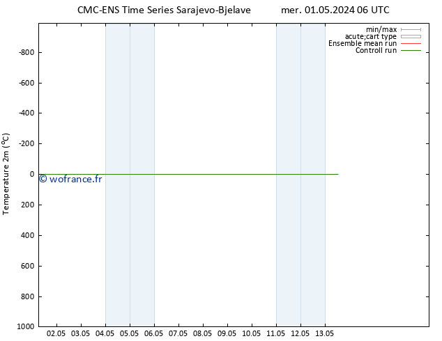 température (2m) CMC TS lun 06.05.2024 18 UTC