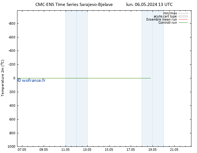 température (2m) CMC TS lun 06.05.2024 13 UTC