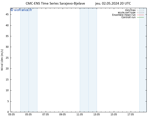 Vent 10 m CMC TS dim 05.05.2024 08 UTC