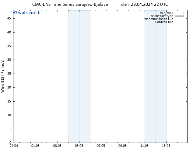 Vent 925 hPa CMC TS dim 28.04.2024 22 UTC