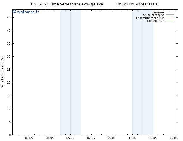Vent 925 hPa CMC TS lun 29.04.2024 09 UTC