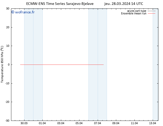 Temp. 850 hPa ECMWFTS ven 29.03.2024 14 UTC