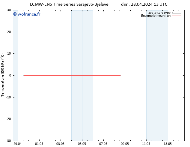 Temp. 850 hPa ECMWFTS lun 29.04.2024 13 UTC