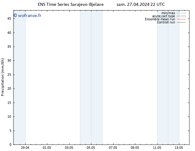 Précipitation GEFS TS lun 29.04.2024 16 UTC