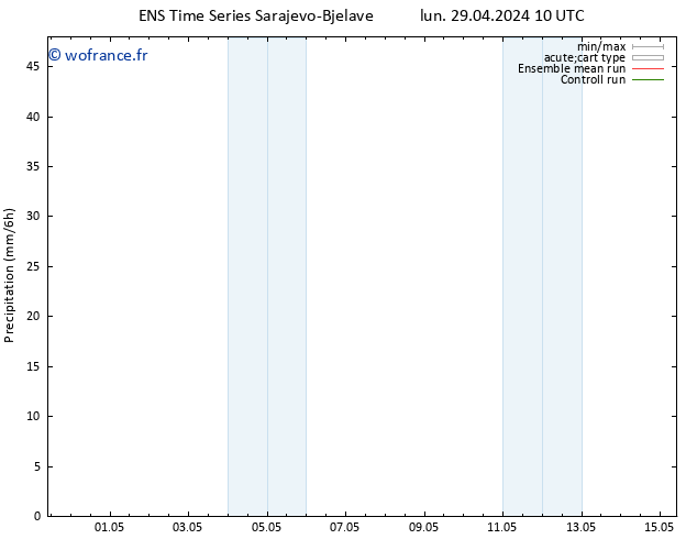 Précipitation GEFS TS sam 04.05.2024 04 UTC