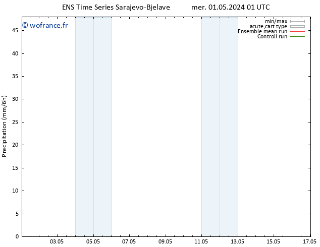 Précipitation GEFS TS mer 01.05.2024 07 UTC