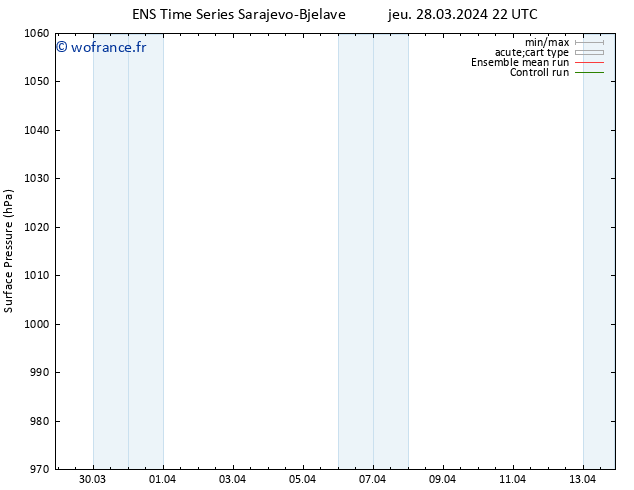 pression de l'air GEFS TS ven 29.03.2024 04 UTC