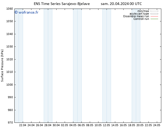 pression de l'air GEFS TS sam 20.04.2024 00 UTC