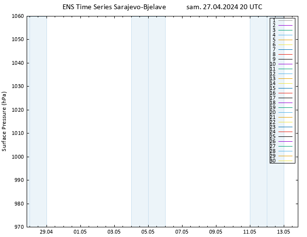 pression de l'air GEFS TS sam 27.04.2024 20 UTC