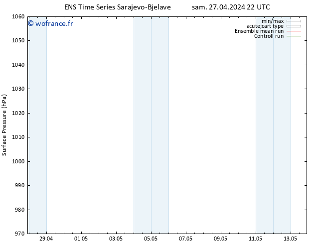 pression de l'air GEFS TS dim 28.04.2024 04 UTC