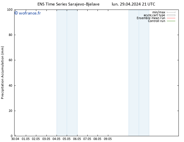 Précipitation accum. GEFS TS mar 30.04.2024 03 UTC