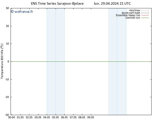 Temp. 850 hPa GEFS TS mer 01.05.2024 21 UTC