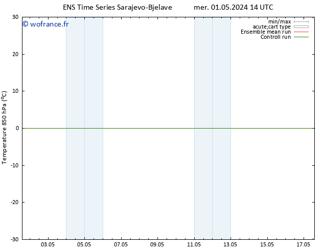 Temp. 850 hPa GEFS TS sam 04.05.2024 14 UTC