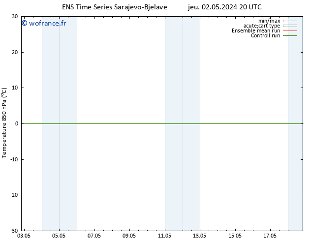 Temp. 850 hPa GEFS TS mar 07.05.2024 20 UTC