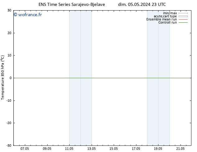 Temp. 850 hPa GEFS TS dim 05.05.2024 23 UTC