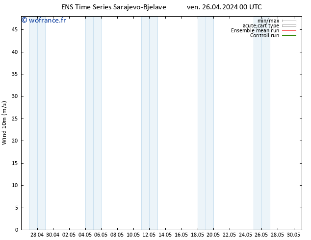 Vent 10 m GEFS TS ven 26.04.2024 06 UTC