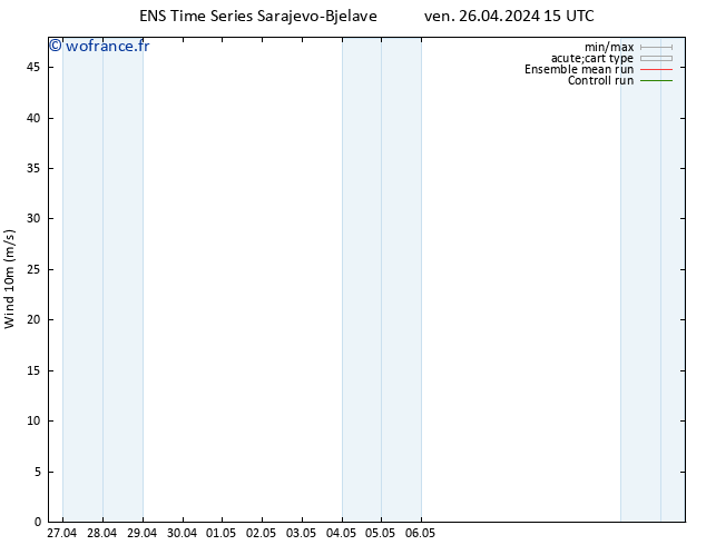 Vent 10 m GEFS TS sam 27.04.2024 03 UTC