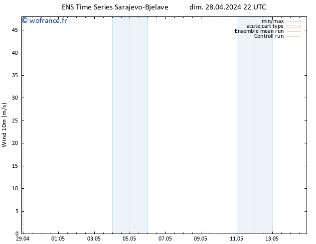 Vent 10 m GEFS TS dim 28.04.2024 22 UTC
