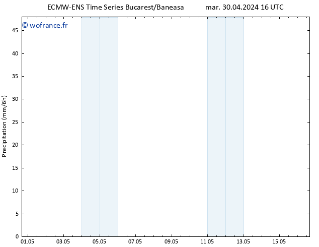 Précipitation ALL TS jeu 16.05.2024 16 UTC