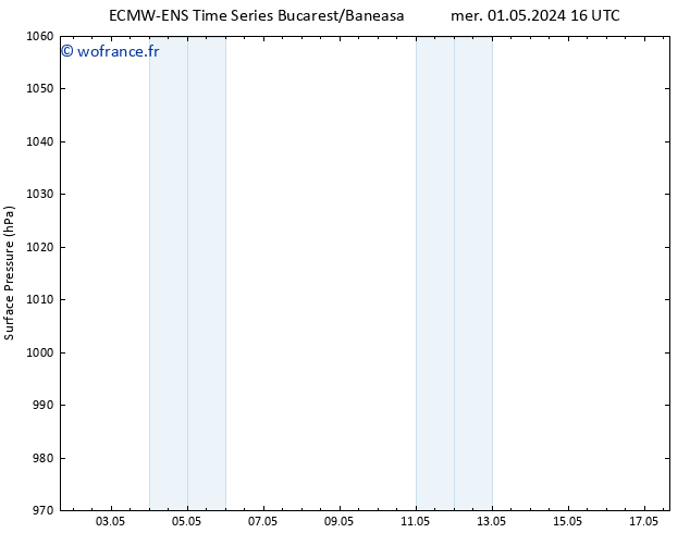 pression de l'air ALL TS ven 17.05.2024 16 UTC