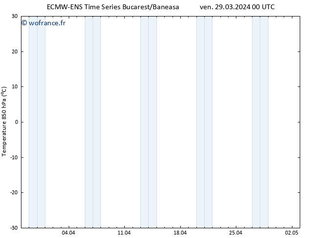 Temp. 850 hPa ALL TS ven 29.03.2024 06 UTC