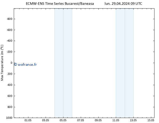 température 2m max ALL TS lun 29.04.2024 15 UTC