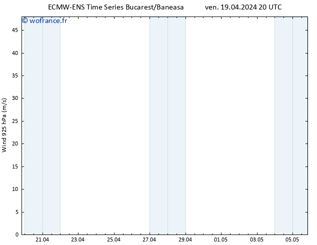 Vent 925 hPa ALL TS sam 20.04.2024 02 UTC