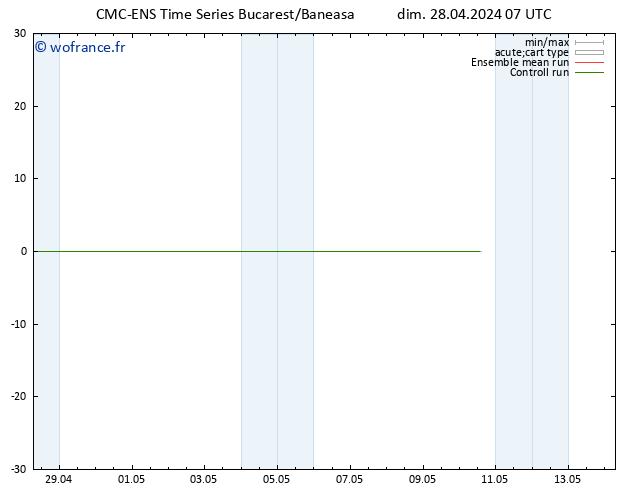 Géop. 500 hPa CMC TS dim 28.04.2024 07 UTC