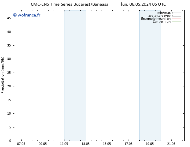 Précipitation CMC TS lun 06.05.2024 11 UTC