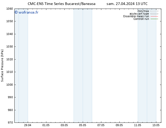 pression de l'air CMC TS mer 01.05.2024 19 UTC