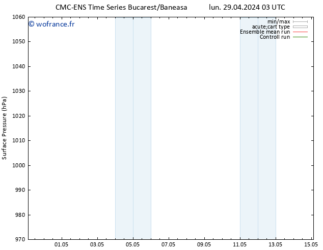 pression de l'air CMC TS sam 11.05.2024 09 UTC