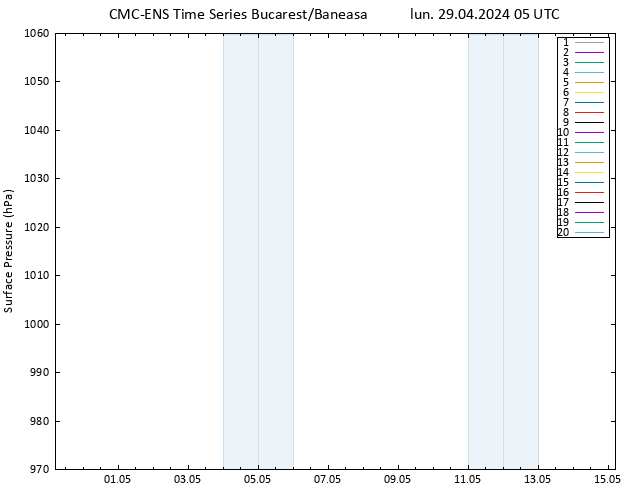 pression de l'air CMC TS lun 29.04.2024 05 UTC