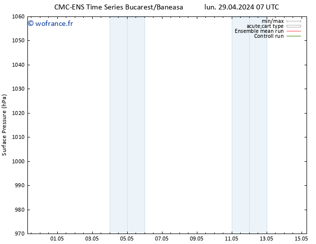 pression de l'air CMC TS lun 29.04.2024 13 UTC