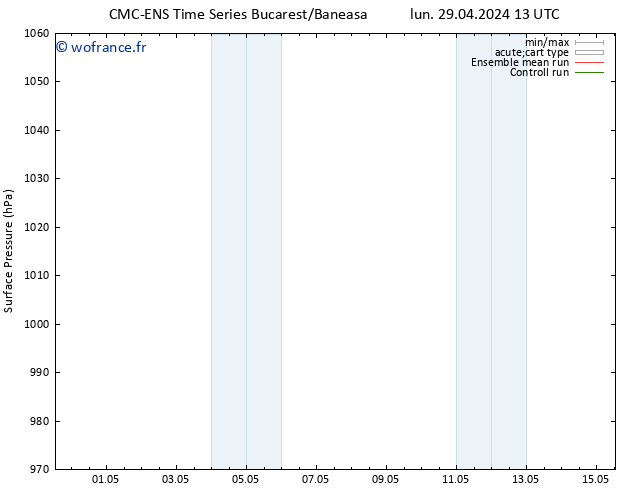 pression de l'air CMC TS sam 11.05.2024 19 UTC