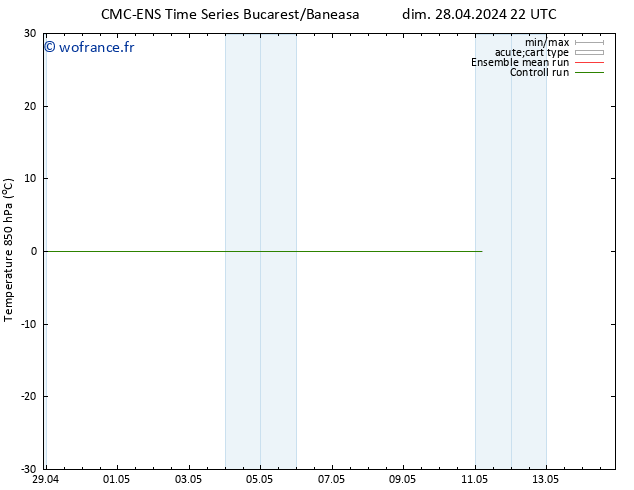 Temp. 850 hPa CMC TS mar 30.04.2024 22 UTC