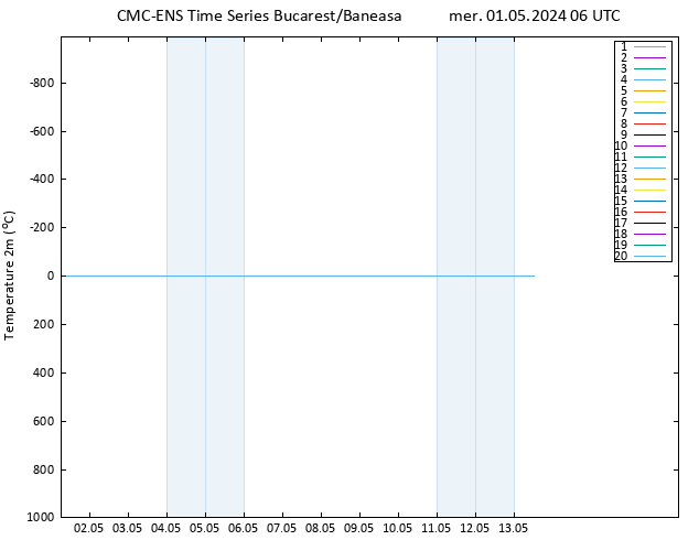 température (2m) CMC TS mer 01.05.2024 06 UTC