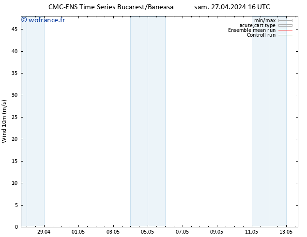 Vent 10 m CMC TS sam 27.04.2024 16 UTC