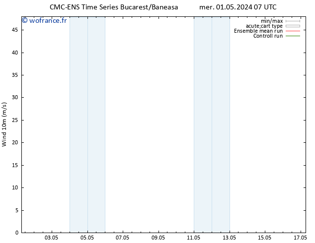 Vent 10 m CMC TS mer 08.05.2024 19 UTC