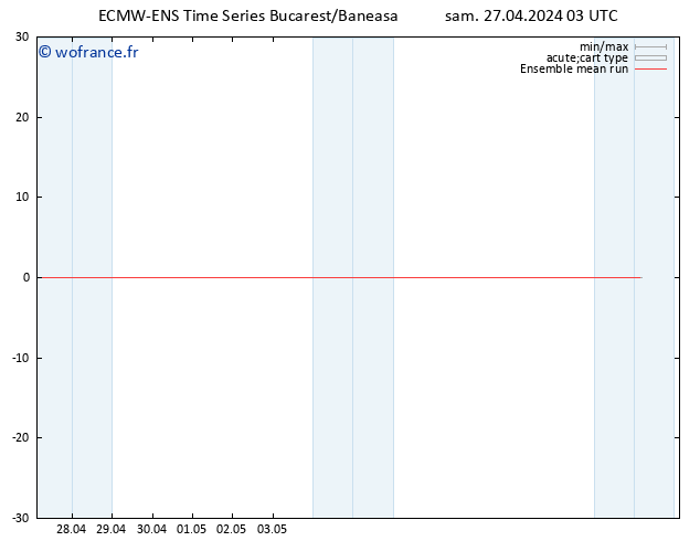 Temp. 850 hPa ECMWFTS dim 28.04.2024 03 UTC