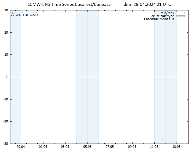 Temp. 850 hPa ECMWFTS lun 29.04.2024 01 UTC