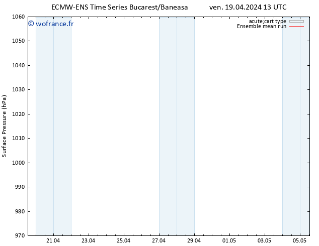 pression de l'air ECMWFTS lun 29.04.2024 13 UTC