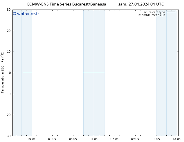 Temp. 850 hPa ECMWFTS dim 28.04.2024 04 UTC