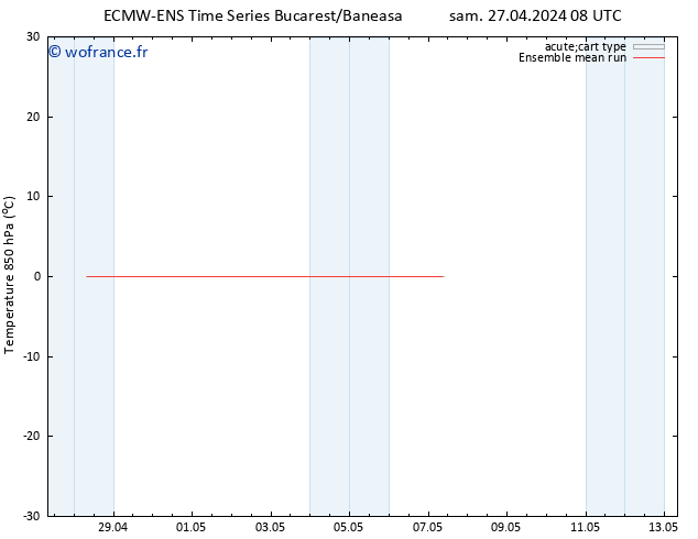 Temp. 850 hPa ECMWFTS mar 07.05.2024 08 UTC