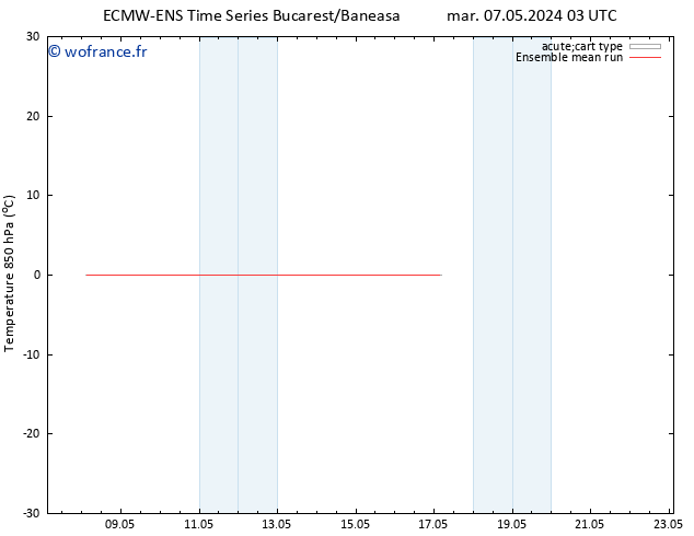 Temp. 850 hPa ECMWFTS ven 17.05.2024 03 UTC