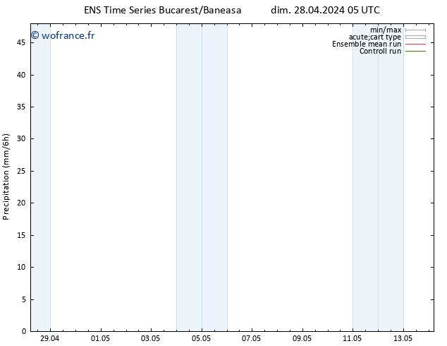 Précipitation GEFS TS dim 28.04.2024 11 UTC