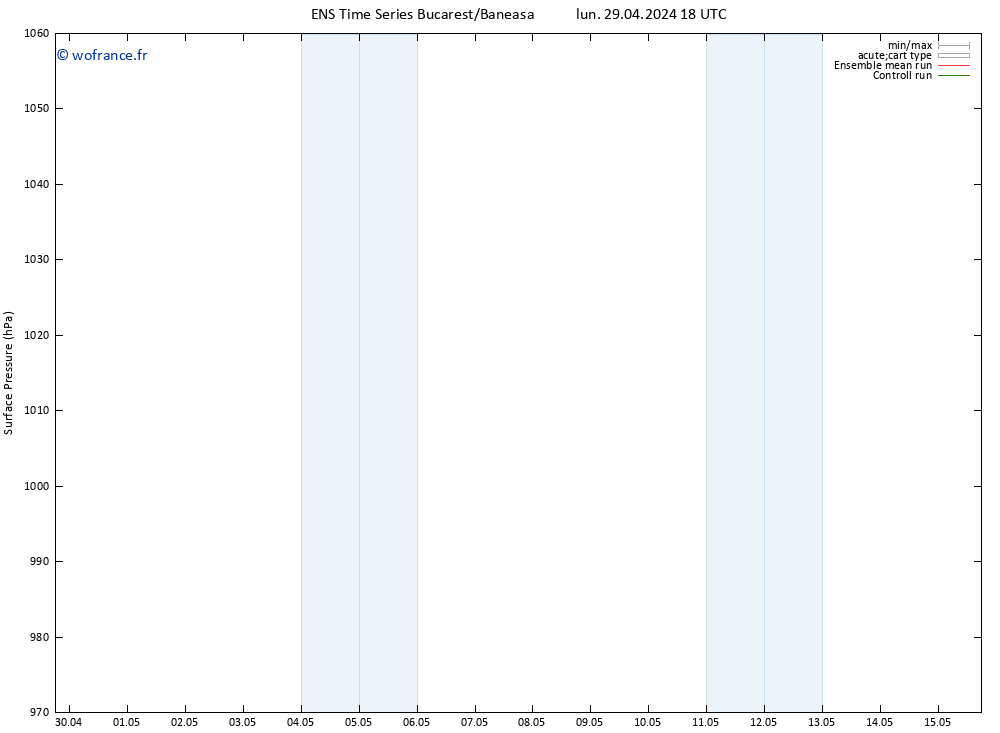 pression de l'air GEFS TS lun 29.04.2024 18 UTC
